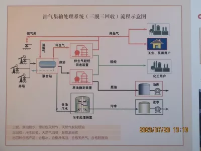 DaQing ShiYou KeJiGuan